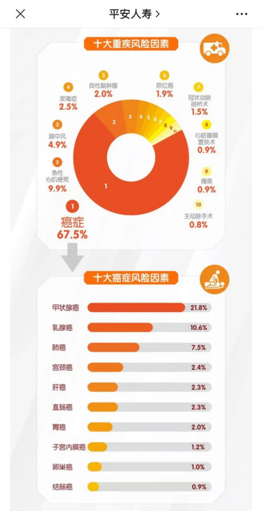 HPV疫苗怎麽選？如何預約？必收藏的實用貼！插圖4