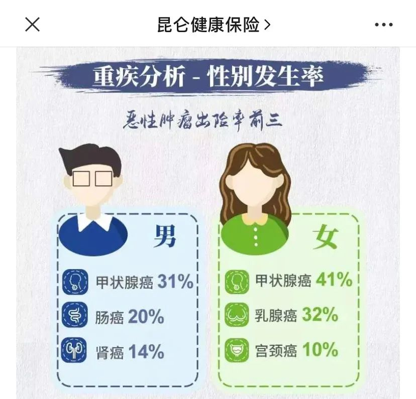 HPV疫苗怎麽選？如何預約？必收藏的實用貼！插圖6