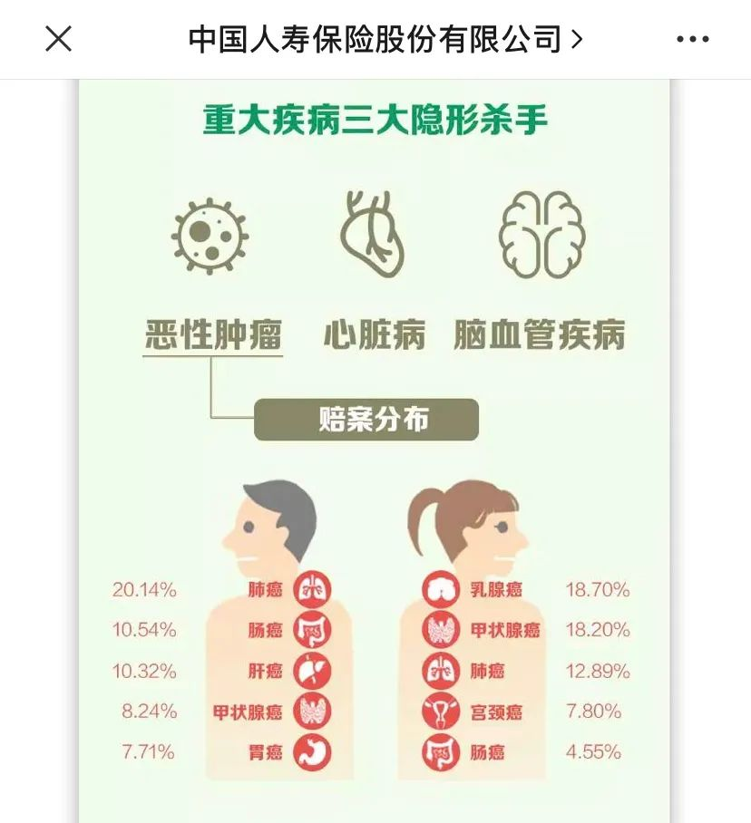 HPV疫苗怎麽選？如何預約？必收藏的實用貼！插圖8