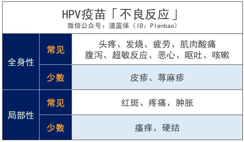 HPV疫苗怎麽選？如何預約？必收藏的實用貼！插圖26