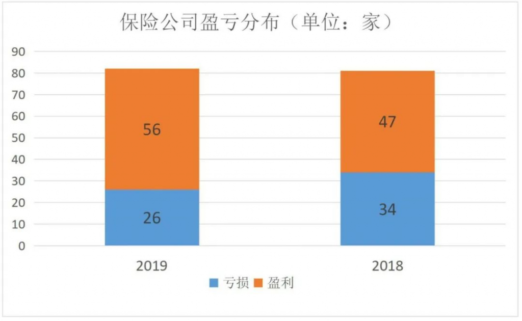 圍觀82家人身險公司收入情況，平均日賺6.6億元……插圖2