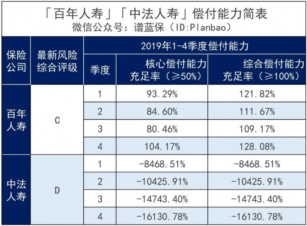 圍觀82家人身險公司收入情況，平均日賺6.6億元……插圖14