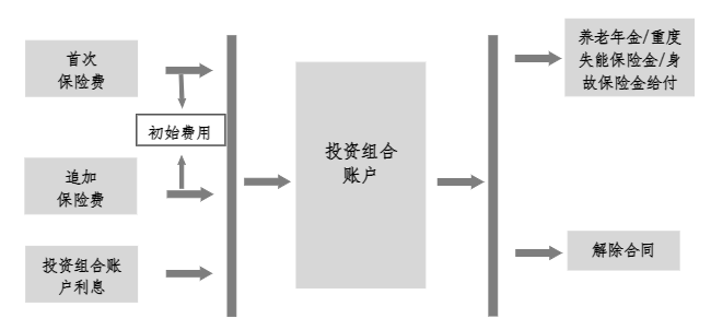 年結算利率5%？國家牽頭的專屬商業養老險，值得入手嗎？插圖4