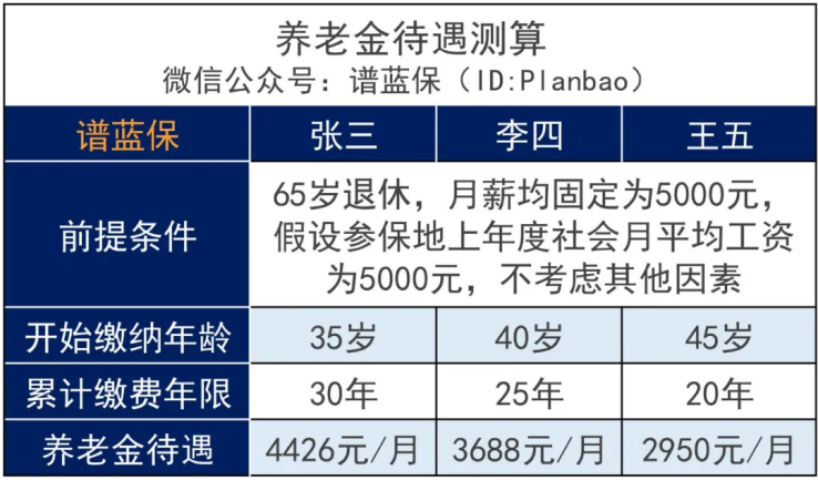 27歲交滿15年社保！還需要繼續交嗎？插圖12