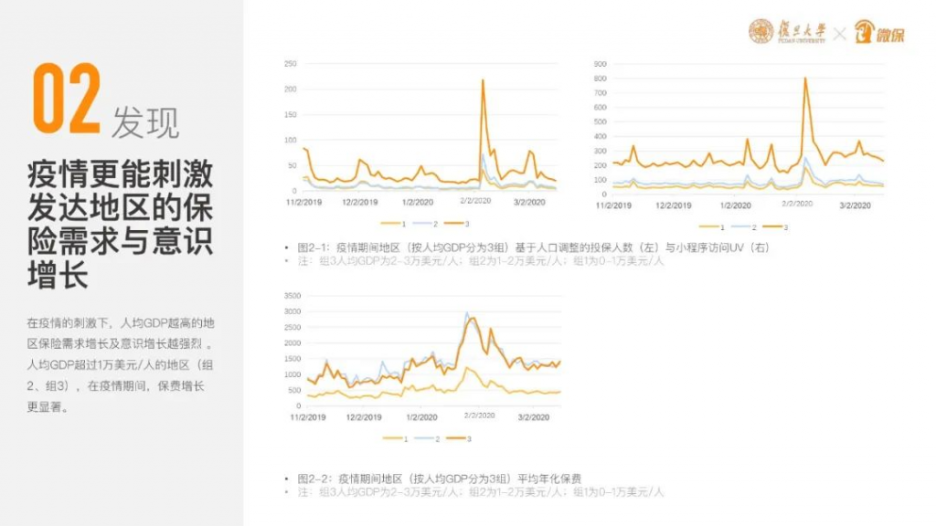 平安直播賣保險，你還覺得互聯網保險不靠譜嗎？插圖12