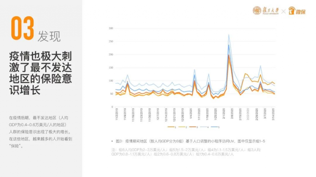 平安直播賣保險，你還覺得互聯網保險不靠譜嗎？插圖14