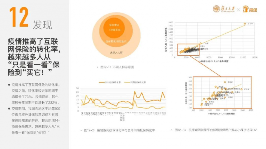 平安直播賣保險，你還覺得互聯網保險不靠譜嗎？插圖16