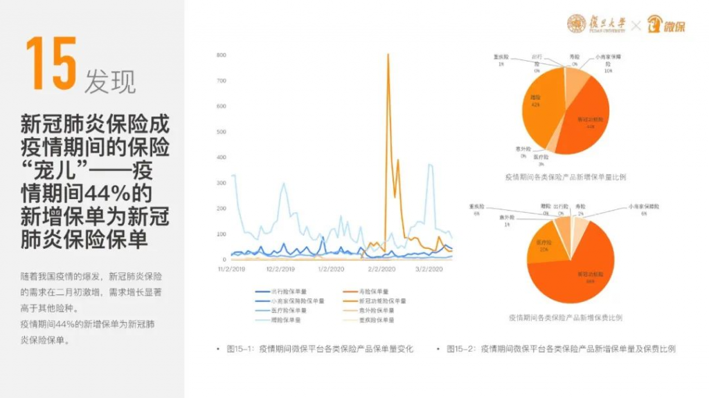 平安直播賣保險，你還覺得互聯網保險不靠譜嗎？插圖18