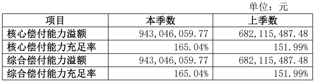 複星福特加：60歲前重疾雙倍賠付，中輕症保障超強！插圖2