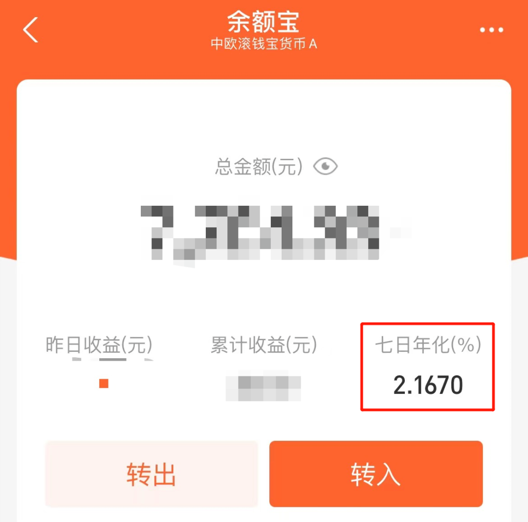 全球大放水，理財收益率史上低穀，閑錢還有什麽好去處？插圖6