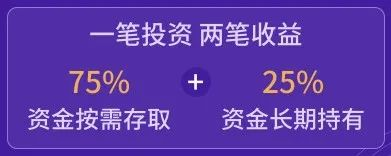 全球大放水，理財收益率史上低穀，閑錢還有什麽好去處？插圖8