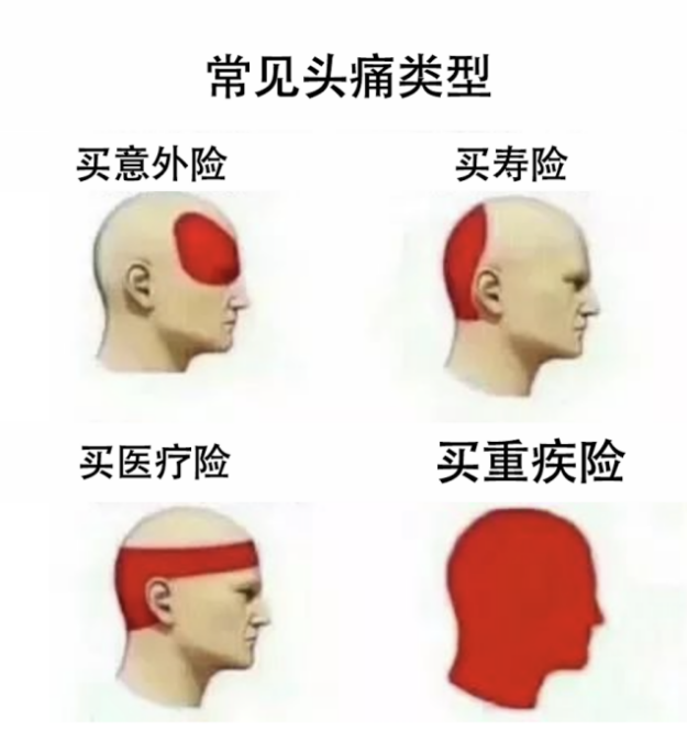 其實買重疾險真沒那麽複雜！就看這兩點~插圖