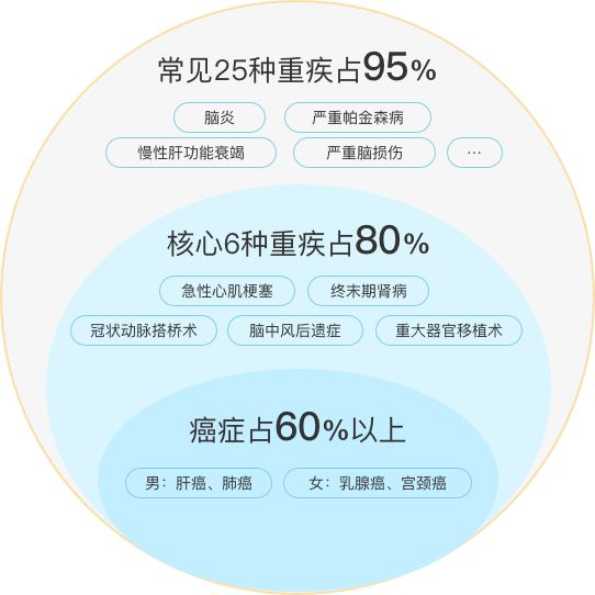 癌症複發、轉移？這些重疾險可以二次賠付！插圖2