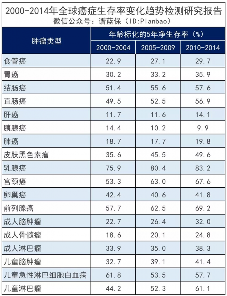 癌症複發、轉移？這些重疾險可以二次賠付！插圖4
