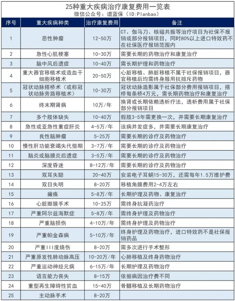 癌症複發、轉移？這些重疾險可以二次賠付！插圖6