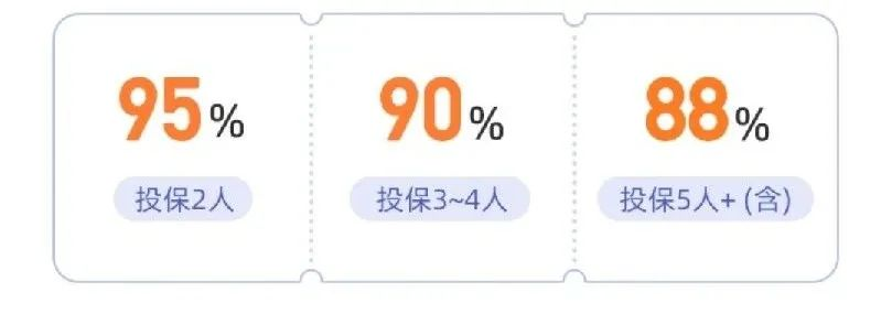 普惠e生百萬防癌醫療險：沒有健康告知，患癌後仍可續保！插圖26