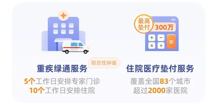普惠e生百萬防癌醫療險：沒有健康告知，患癌後仍可續保！插圖22
