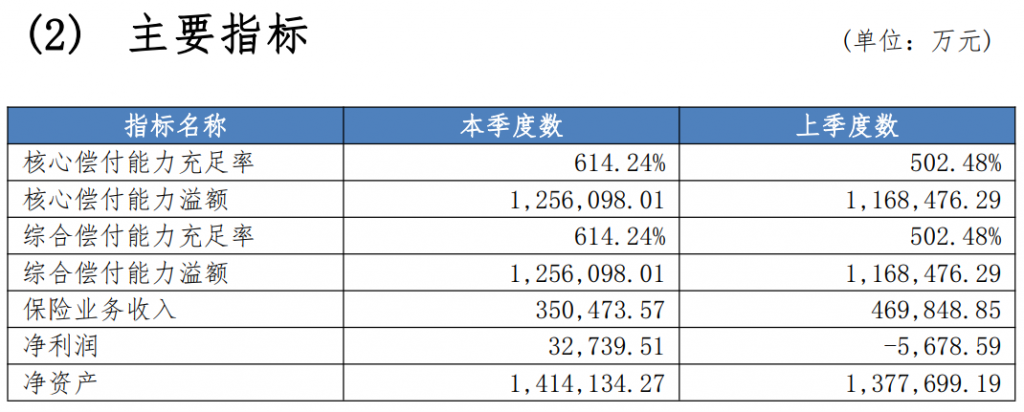 普惠e生百萬防癌醫療險：沒有健康告知，患癌後仍可續保！插圖4