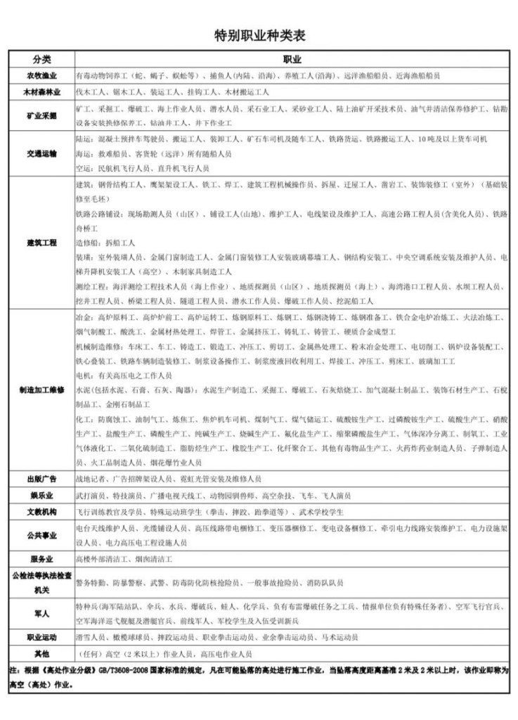 高達600萬元的保障的華保健康2020百萬醫療險！0-65歲都能投~插圖24