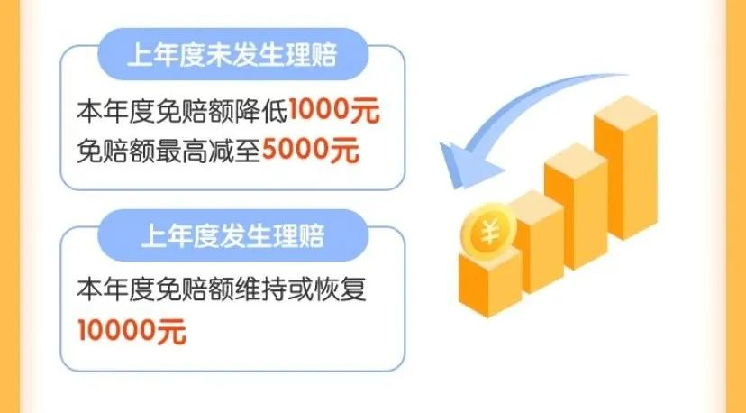 高達600萬元的保障的華保健康2020百萬醫療險！0-65歲都能投~插圖18