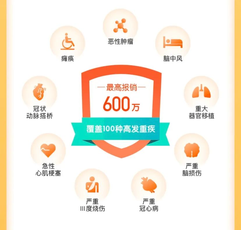高達600萬元的保障的華保健康2020百萬醫療險！0-65歲都能投~插圖8