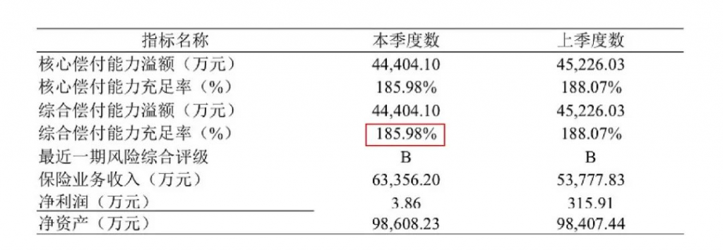 高達600萬元的保障的華保健康2020百萬醫療險！0-65歲都能投~插圖2