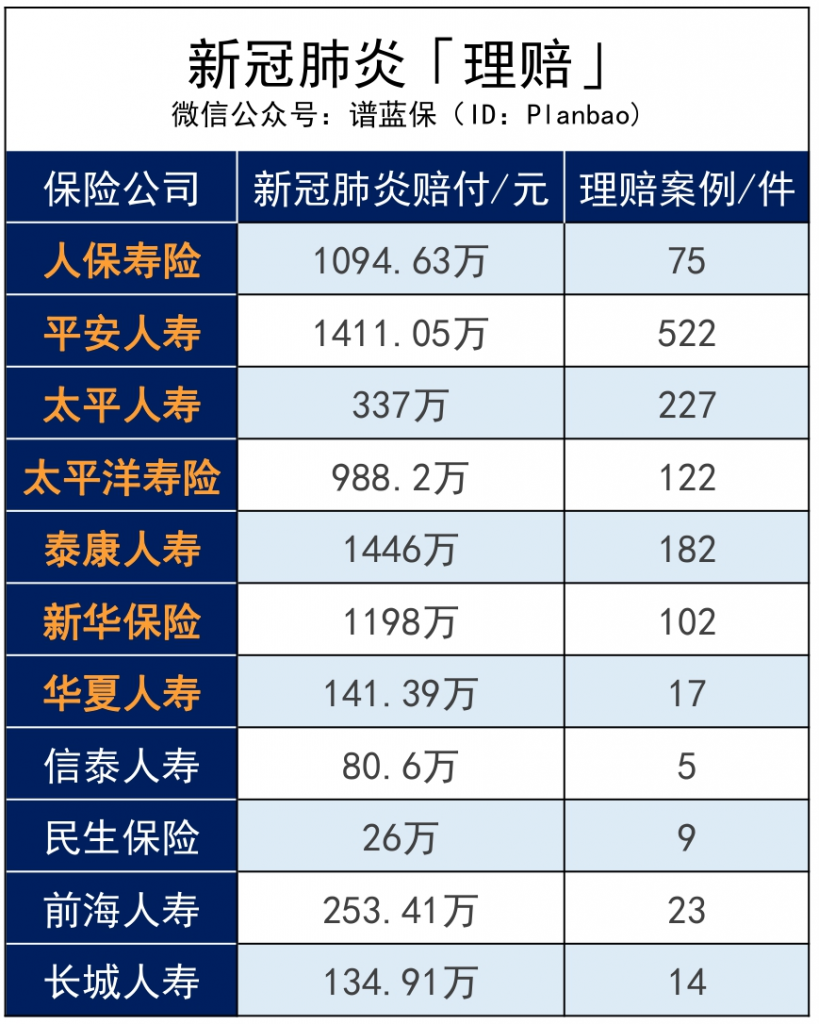 2020保險公司理賠半年報，我看出了這些問題……插圖32