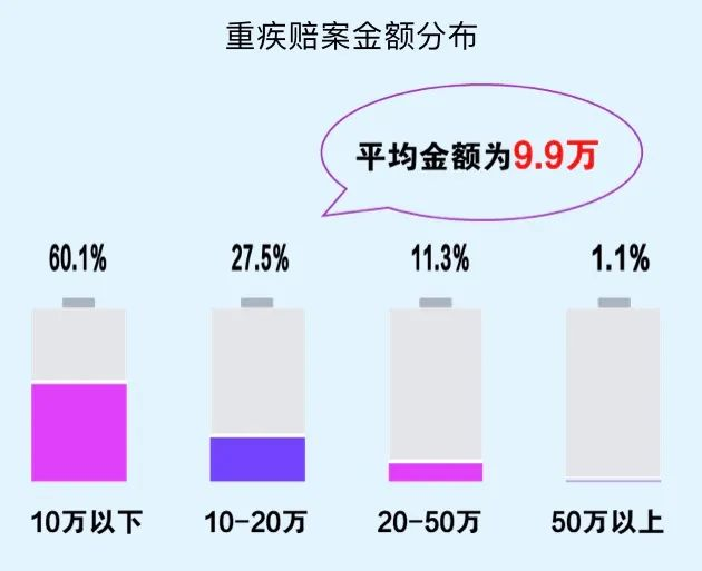 2020保險公司理賠半年報，我看出了這些問題……插圖28