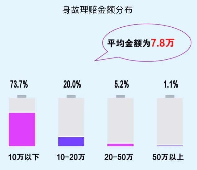 2020保險公司理賠半年報，我看出了這些問題……插圖26