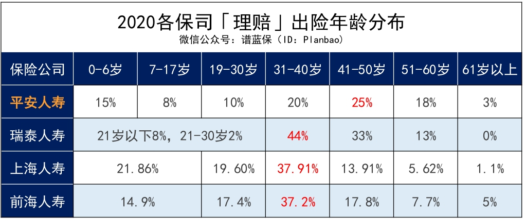 2020保險公司理賠半年報，我看出了這些問題……插圖24