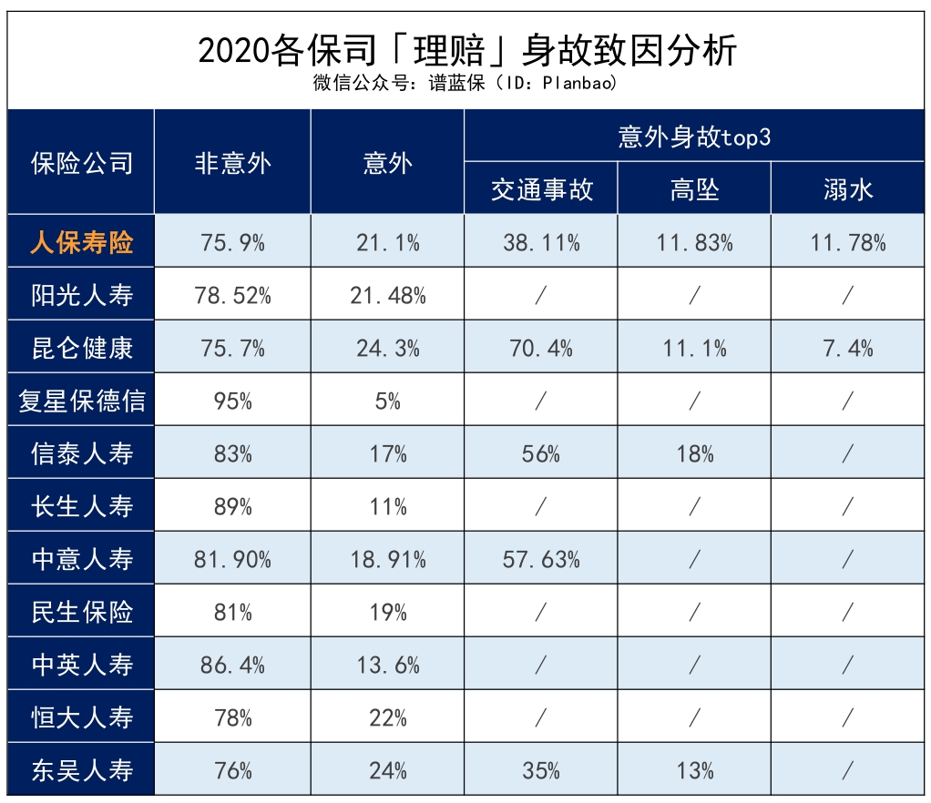 2020保險公司理賠半年報，我看出了這些問題……插圖22