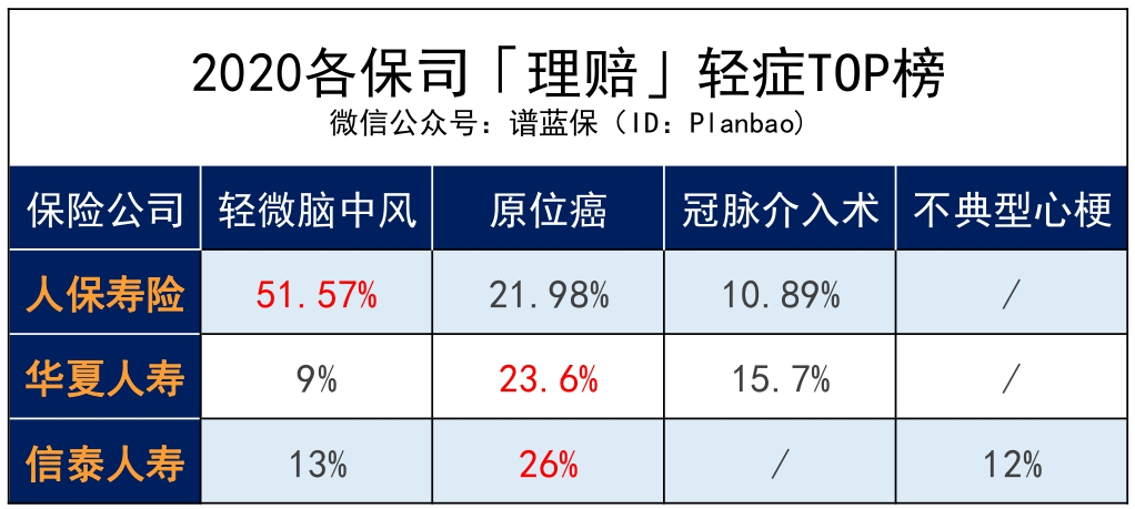 2020保險公司理賠半年報，我看出了這些問題……插圖20