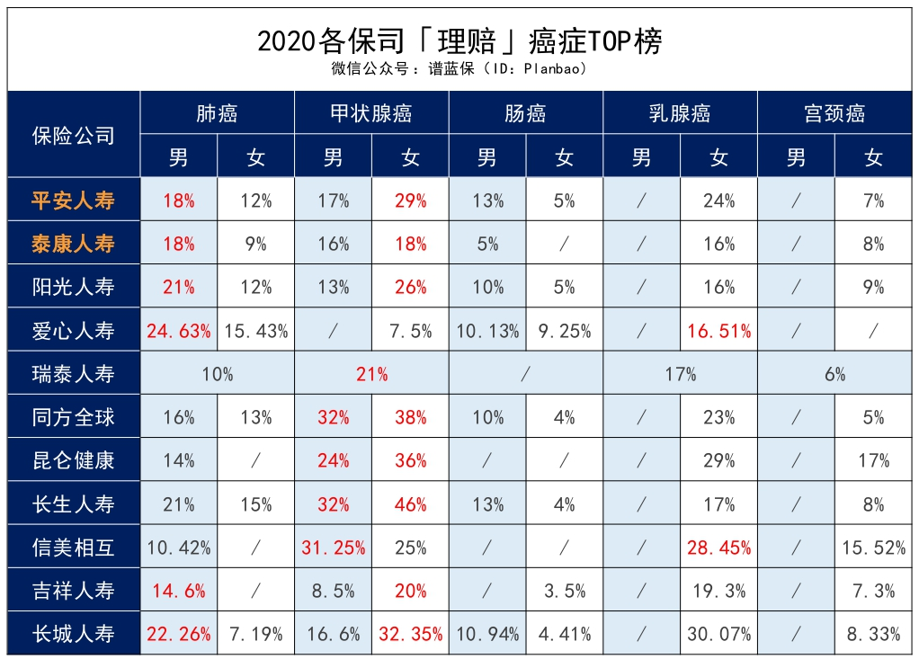 2020保險公司理賠半年報，我看出了這些問題……插圖18