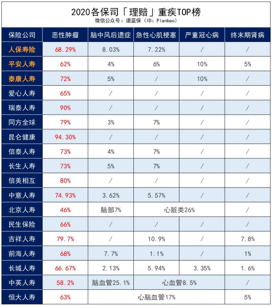 2020保險公司理賠半年報，我看出了這些問題……插圖16