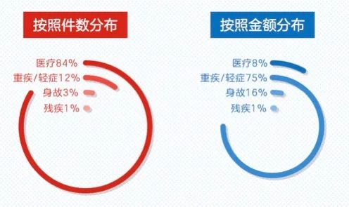 2020保險公司理賠半年報，我看出了這些問題……插圖14