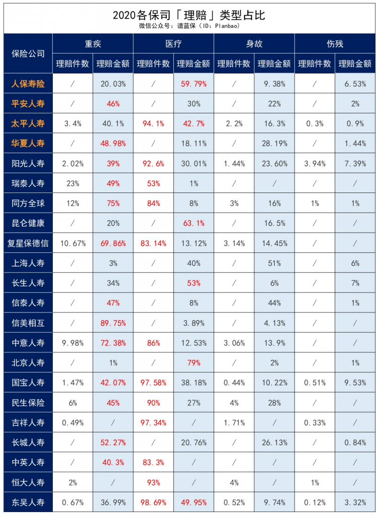 2020保險公司理賠半年報，我看出了這些問題……插圖8