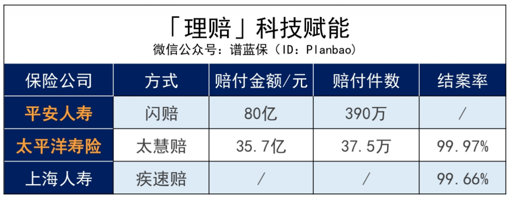 2020保險公司理賠半年報，我看出了這些問題……插圖2