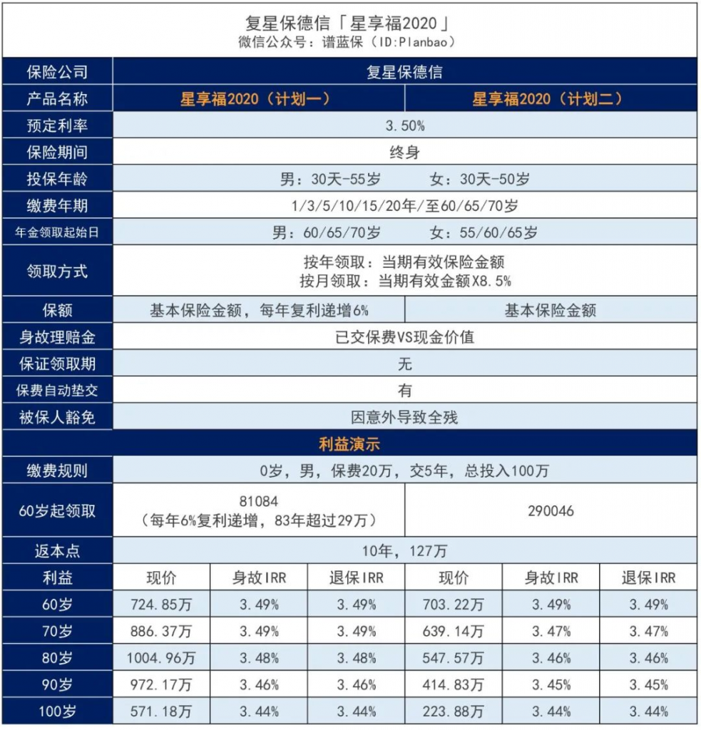 複星保德信星享福2020年金保險怎麽樣？收益好嗎？插圖4