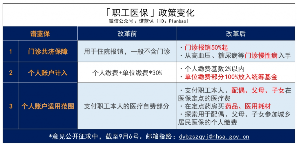 醫保大改:醫保卡可以合法給家人代刷了嗎?插圖3 醫保大改:醫保卡可以合法給家人代刷了嗎?插圖3