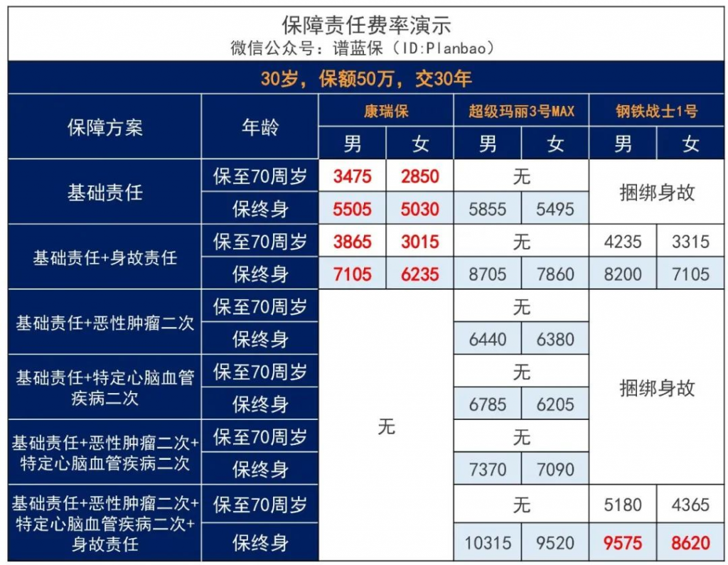瑞華康瑞保重大疾病保險怎麽樣?有什麽特點?插圖8 瑞華康瑞保重大疾病保險怎麽樣?有什麽特點?插圖8