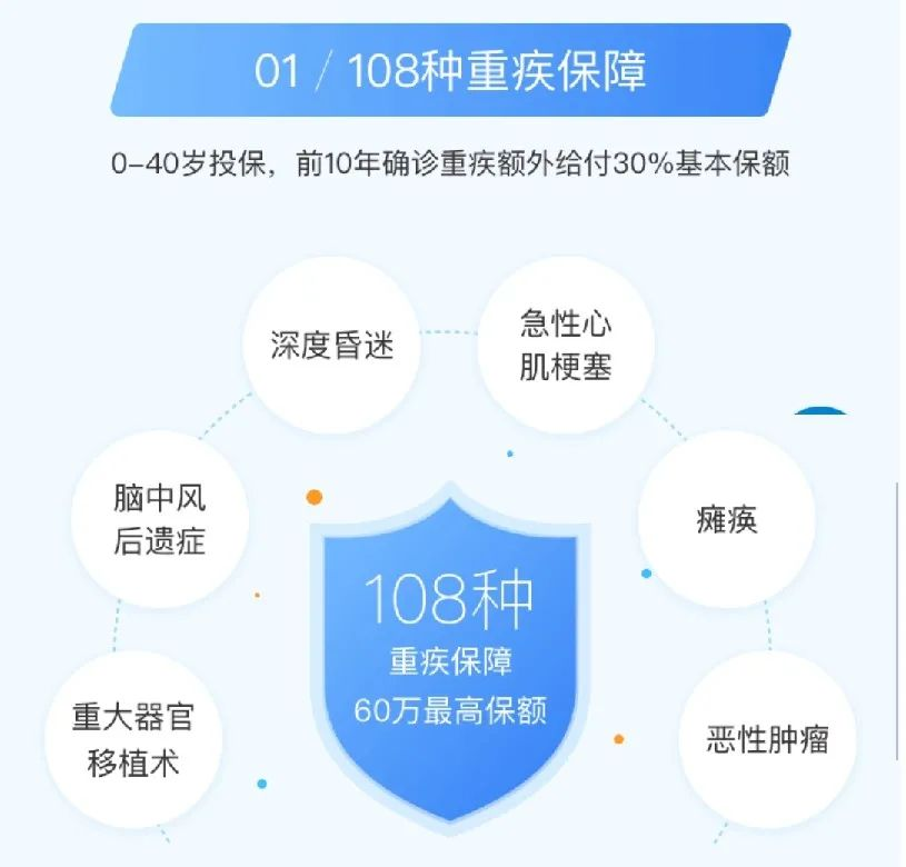瑞華康瑞保重大疾病保險怎麽樣?有什麽特點?插圖3 瑞華康瑞保重大疾病保險怎麽樣?有什麽特點?插圖3