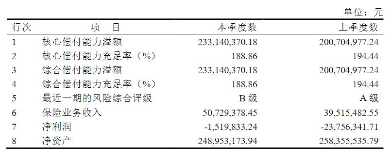 瑞華康瑞保重大疾病保險怎麽樣?有什麽特點?插圖1 瑞華康瑞保重大疾病保險怎麽樣?有什麽特點?插圖1