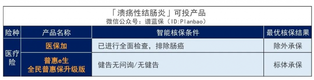 有腸胃疾病，要怎麽買保險？插圖6