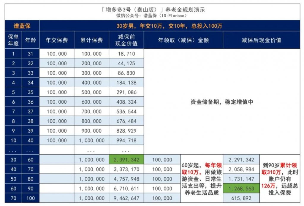 增多多3號泰山版能讓手中的閑錢增多多嗎?收益怎麽樣?插圖4 增多多3號泰山版能讓手中的閑錢增多多嗎?收益怎麽樣?插圖4
