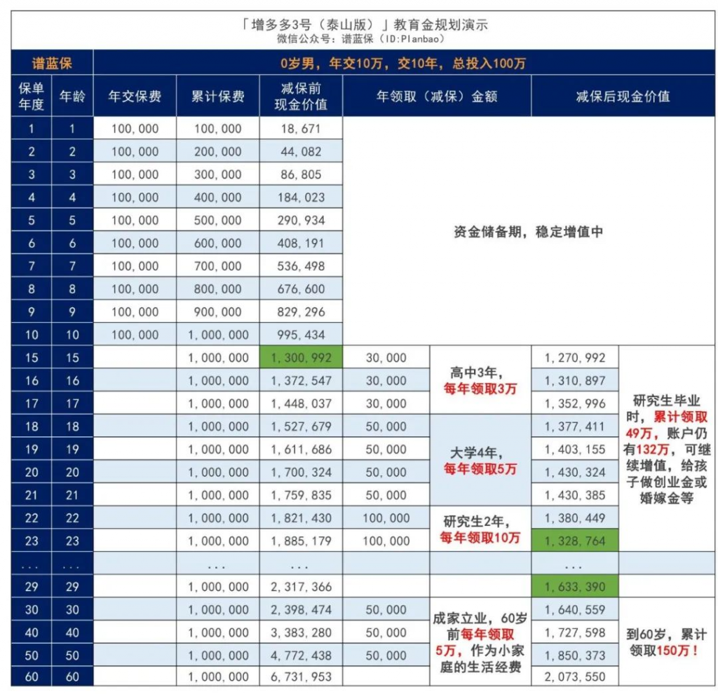 增多多3號泰山版能讓手中的閑錢增多多嗎?收益怎麽樣?插圖5 增多多3號泰山版能讓手中的閑錢增多多嗎?收益怎麽樣?插圖5