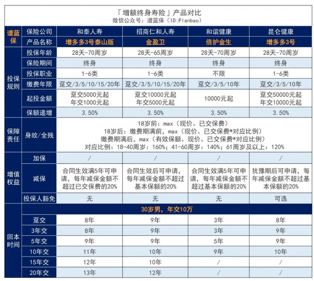 增多多3號泰山版能讓手中的閑錢增多多嗎?收益怎麽樣?插圖6 增多多3號泰山版能讓手中的閑錢增多多嗎?收益怎麽樣?插圖6