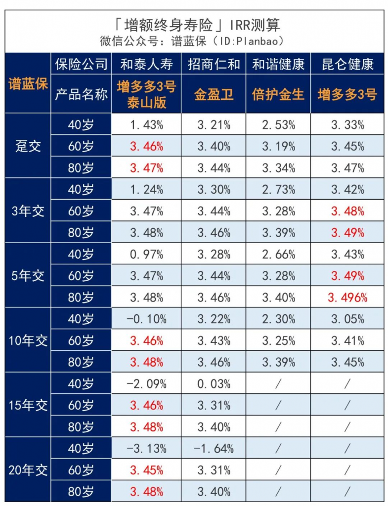 增多多3號泰山版能讓手中的閑錢增多多嗎?收益怎麽樣?插圖7 增多多3號泰山版能讓手中的閑錢增多多嗎?收益怎麽樣?插圖7