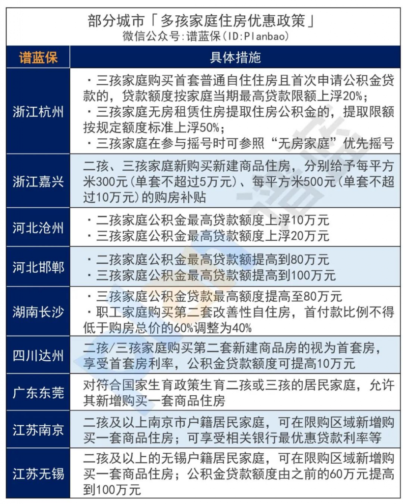 生娃大禮包來了！國家幫你減輕養娃壓力~插圖6