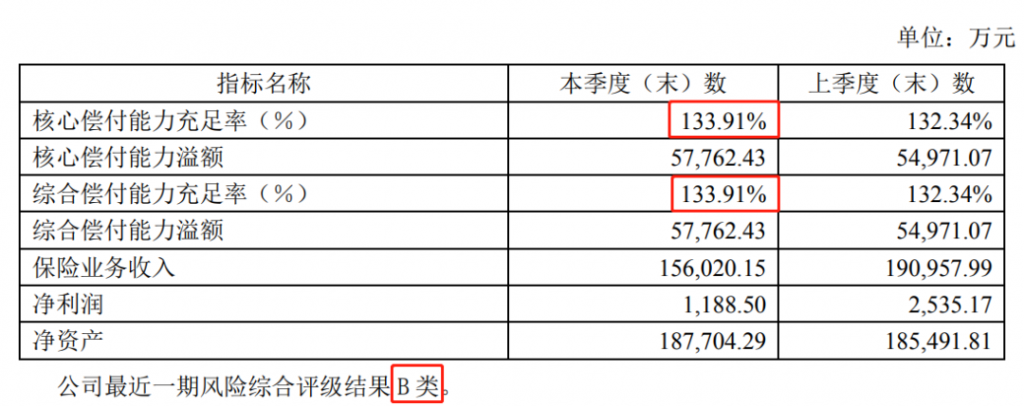 弘康人壽弘運連連終身壽險，3年回本，終身複利3.5%！插圖2