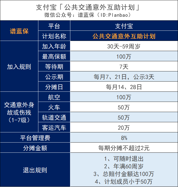 支付寶公共交通意外互助計劃怎麽樣？有什麽優劣？插圖2